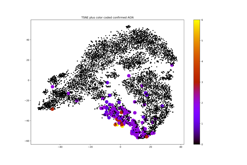t-SNE representation of galaxy data from ZFOURGE